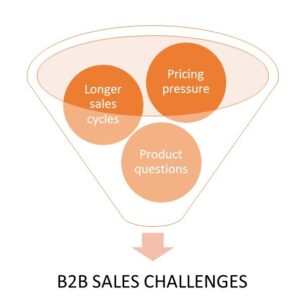ChallengeFunnel