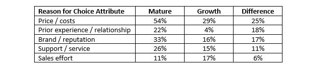 Win / Loss analysis chart