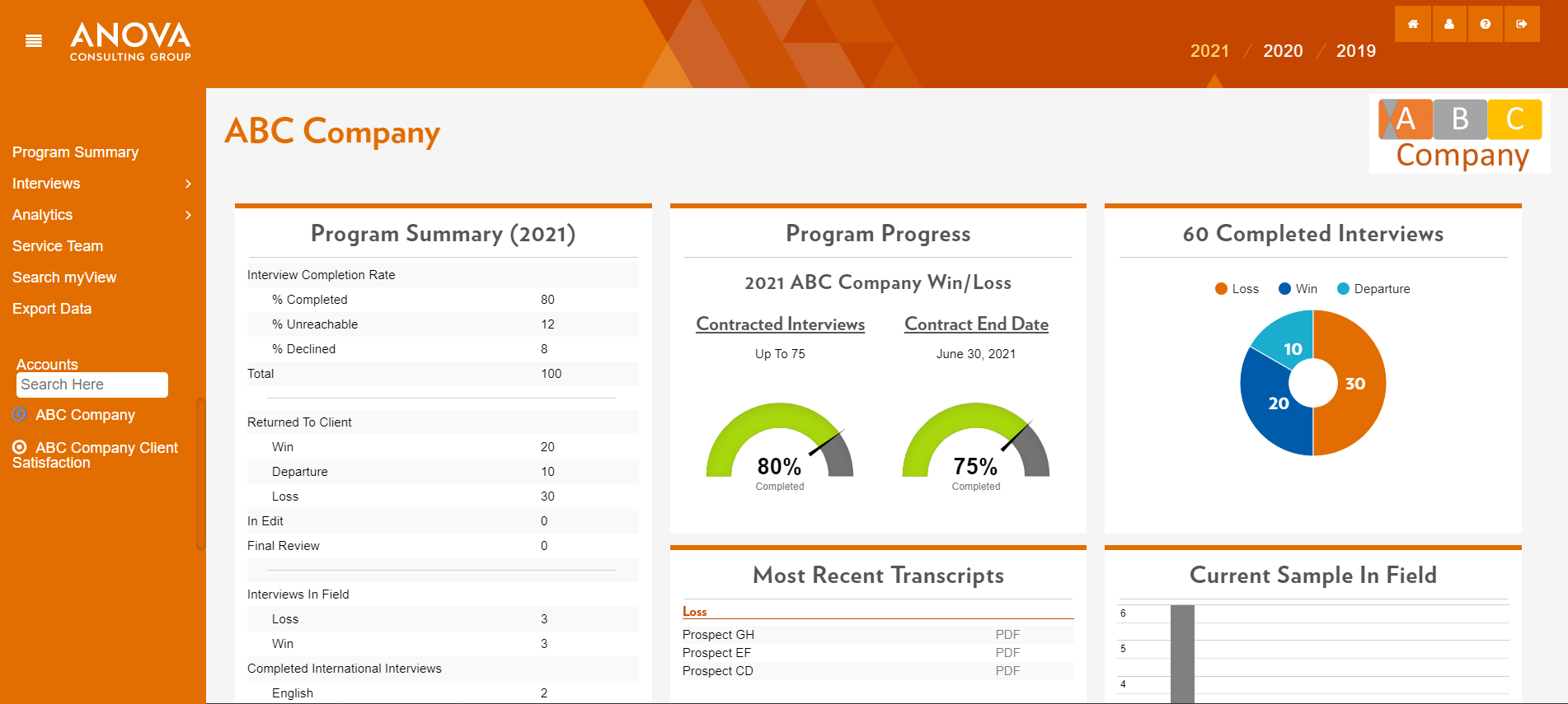 Win Loss Data